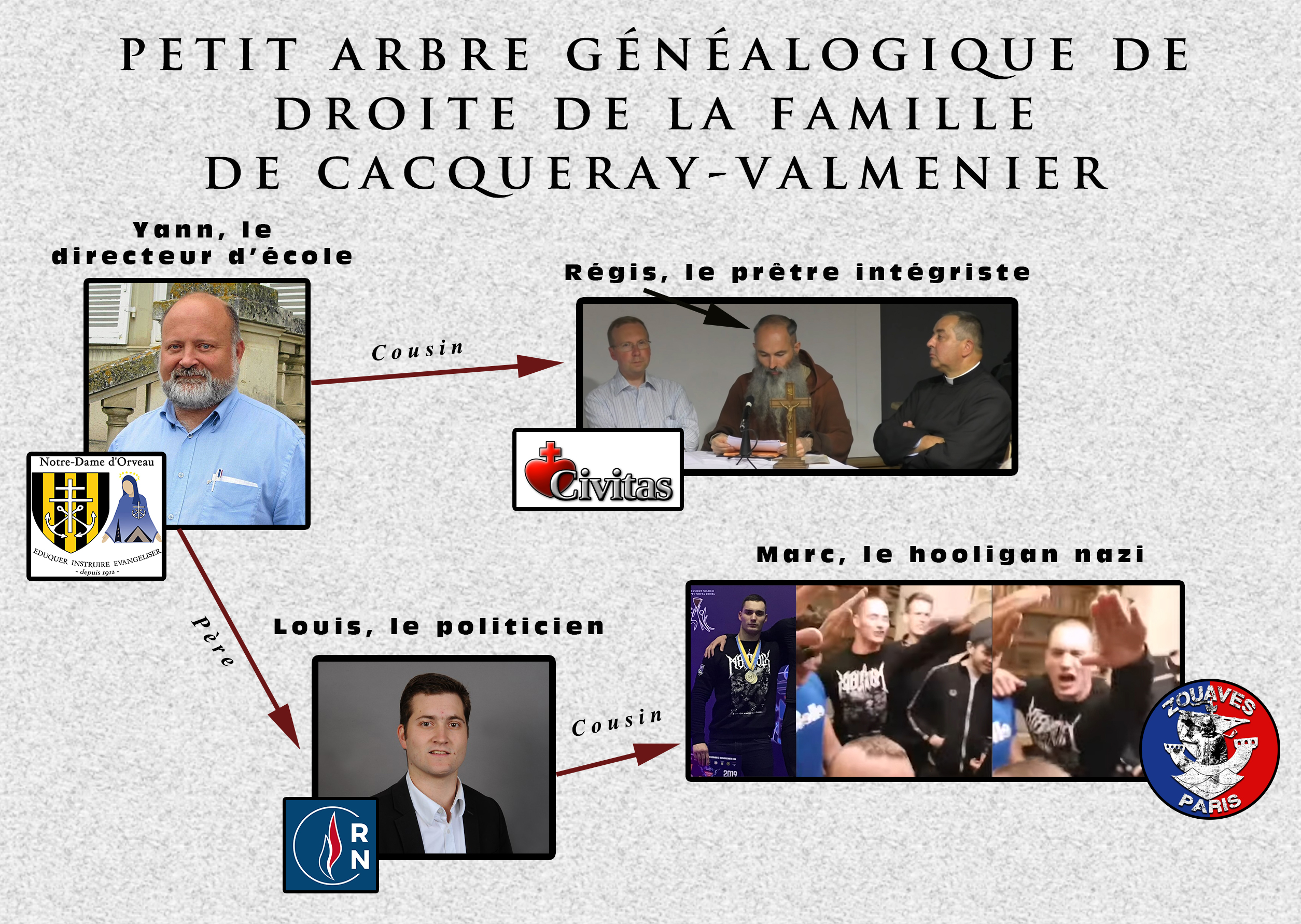 Cacqueray-Valmenier